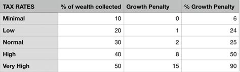 shogun 2 change capital|Shogun 2 Comprehensive Economic Guide (Yes, in 2019) : .